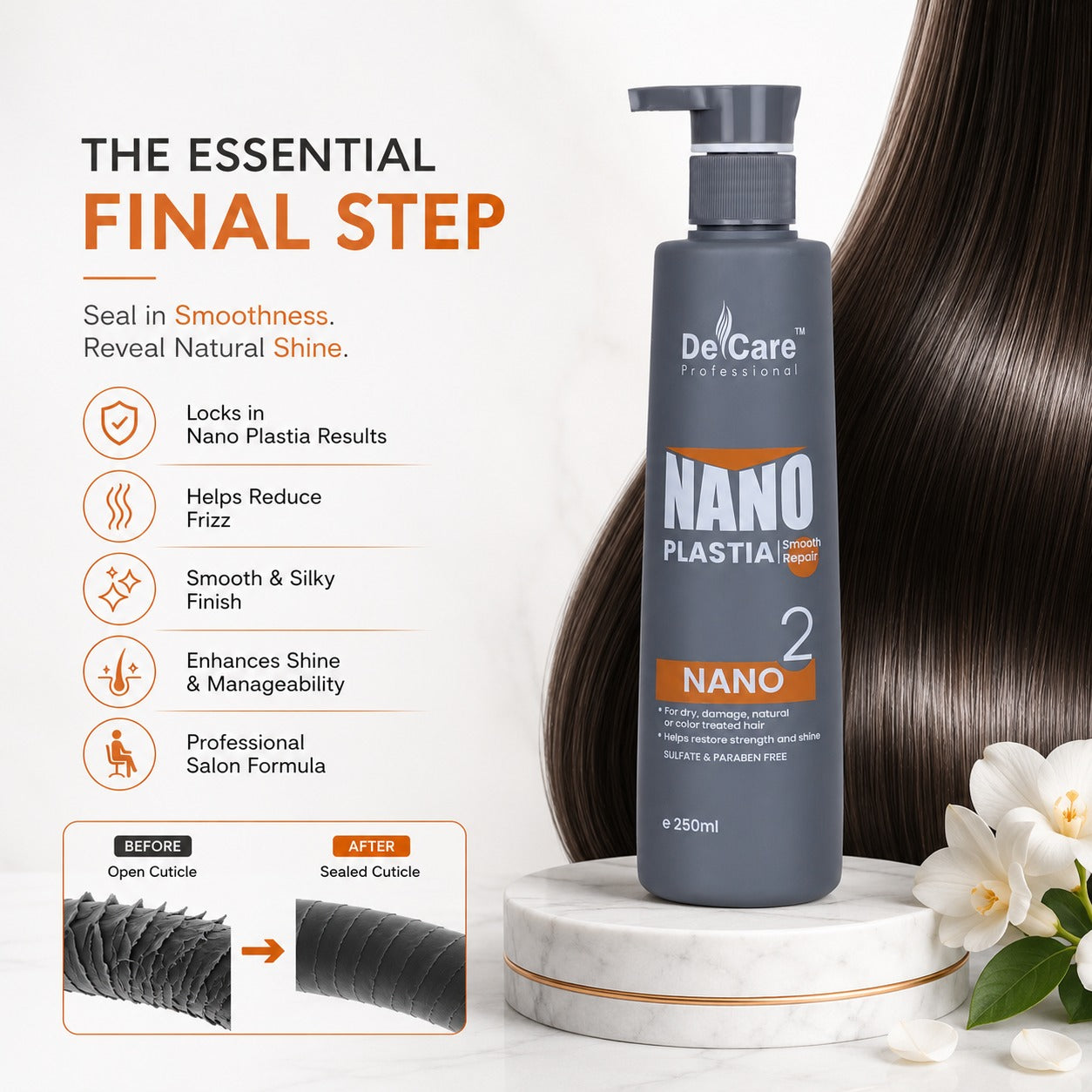 NONA PLASTIA – Nano
