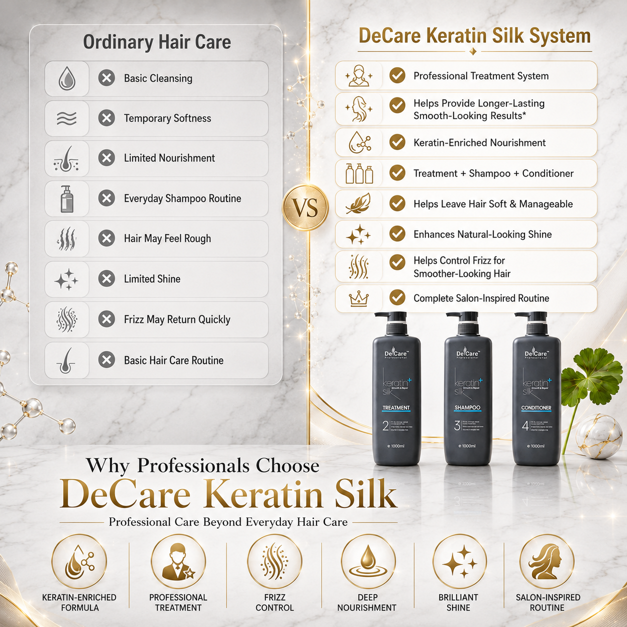 KERATIN SILK- Complete Kit