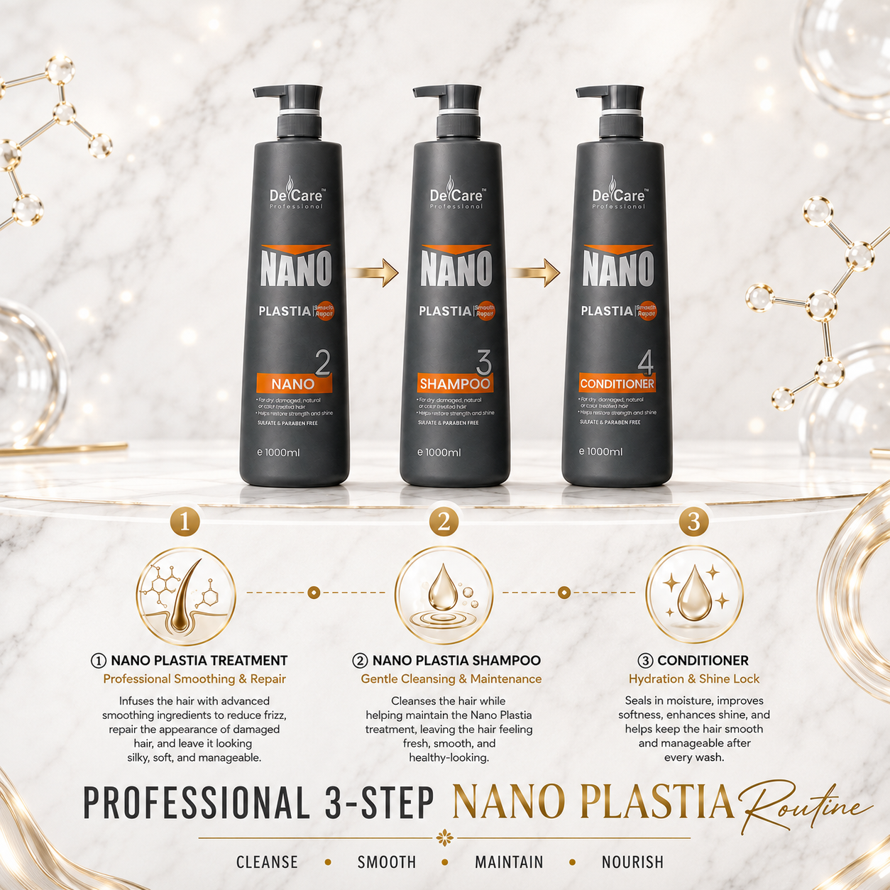 NANO PLASTIA- Complete Kit