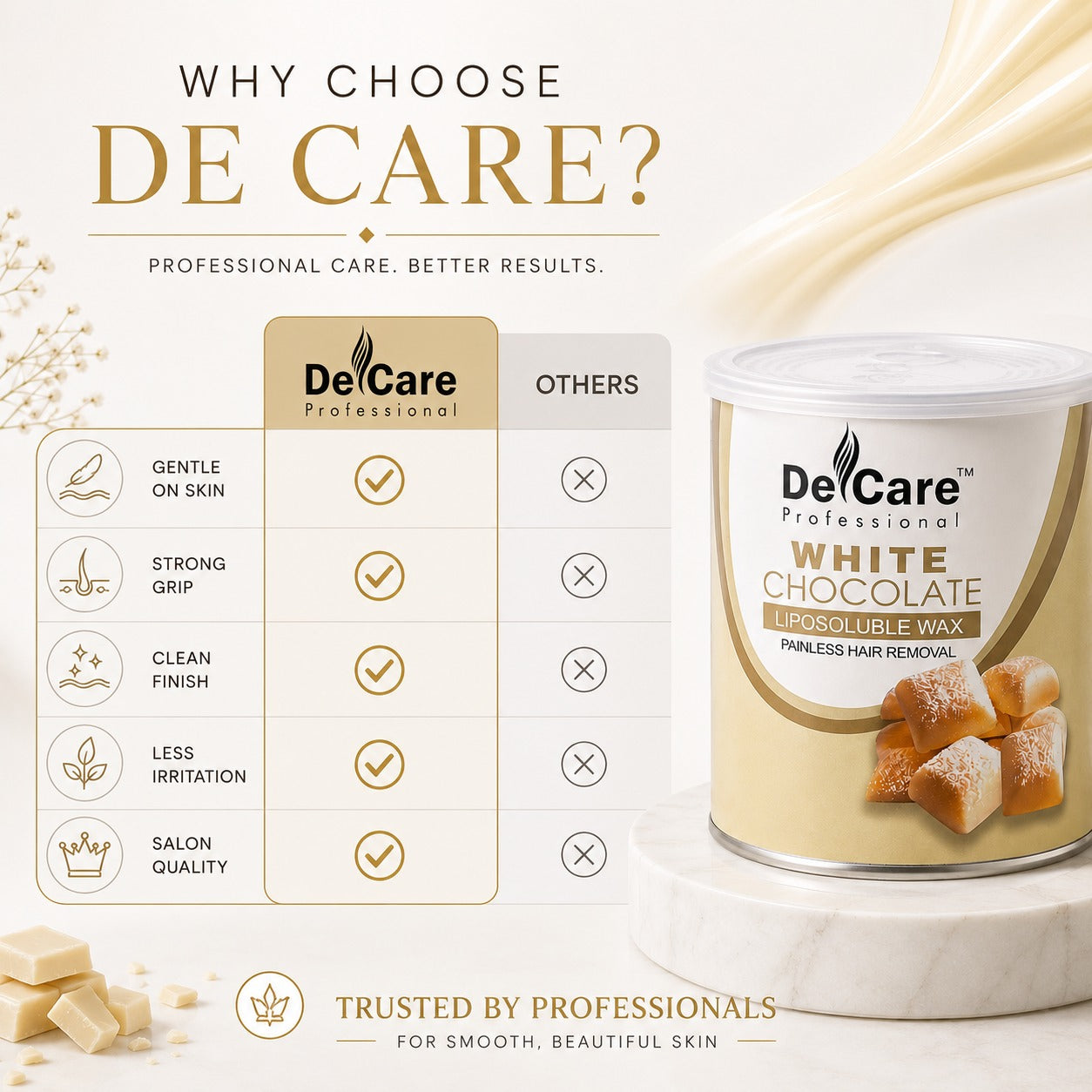 LIPOSOLUBLE WAX- White Chocolate