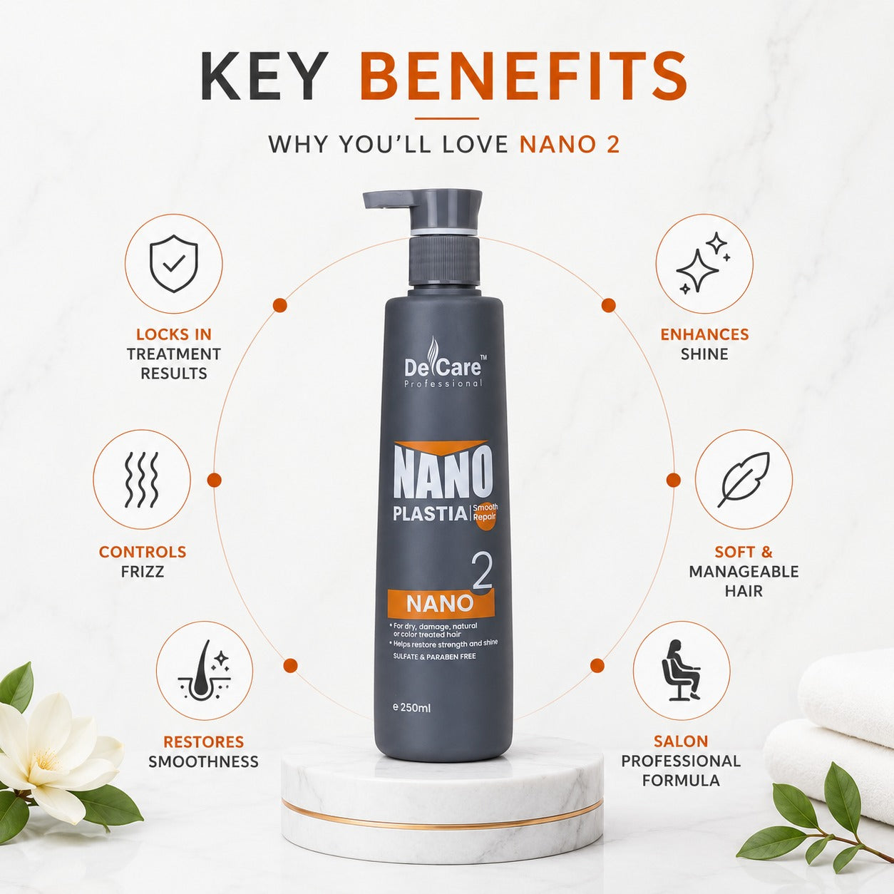 NONA PLASTIA – Nano