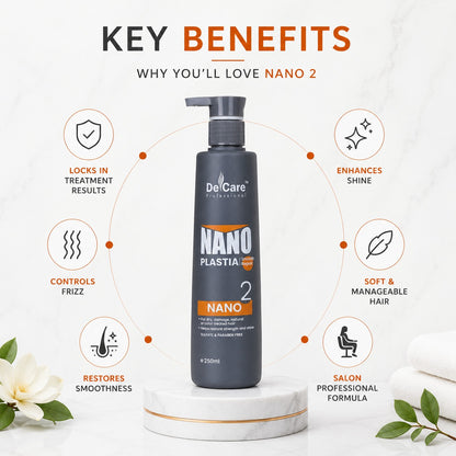 NONA PLASTIA – Nano