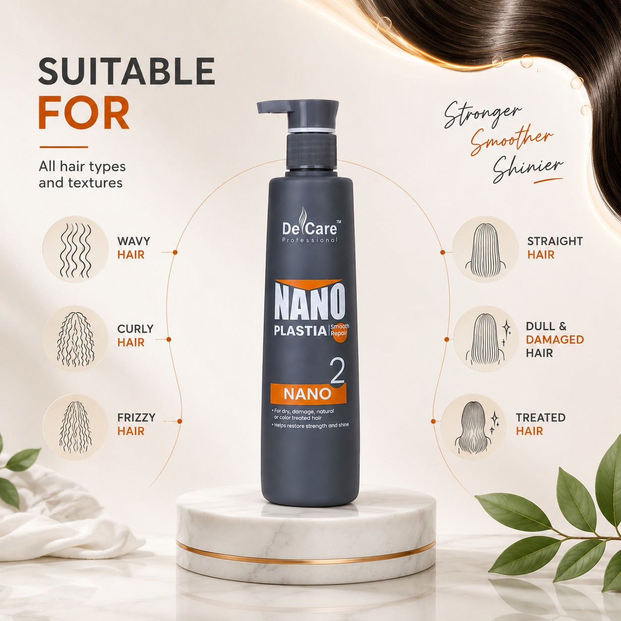 NONA PLASTIA – Nano