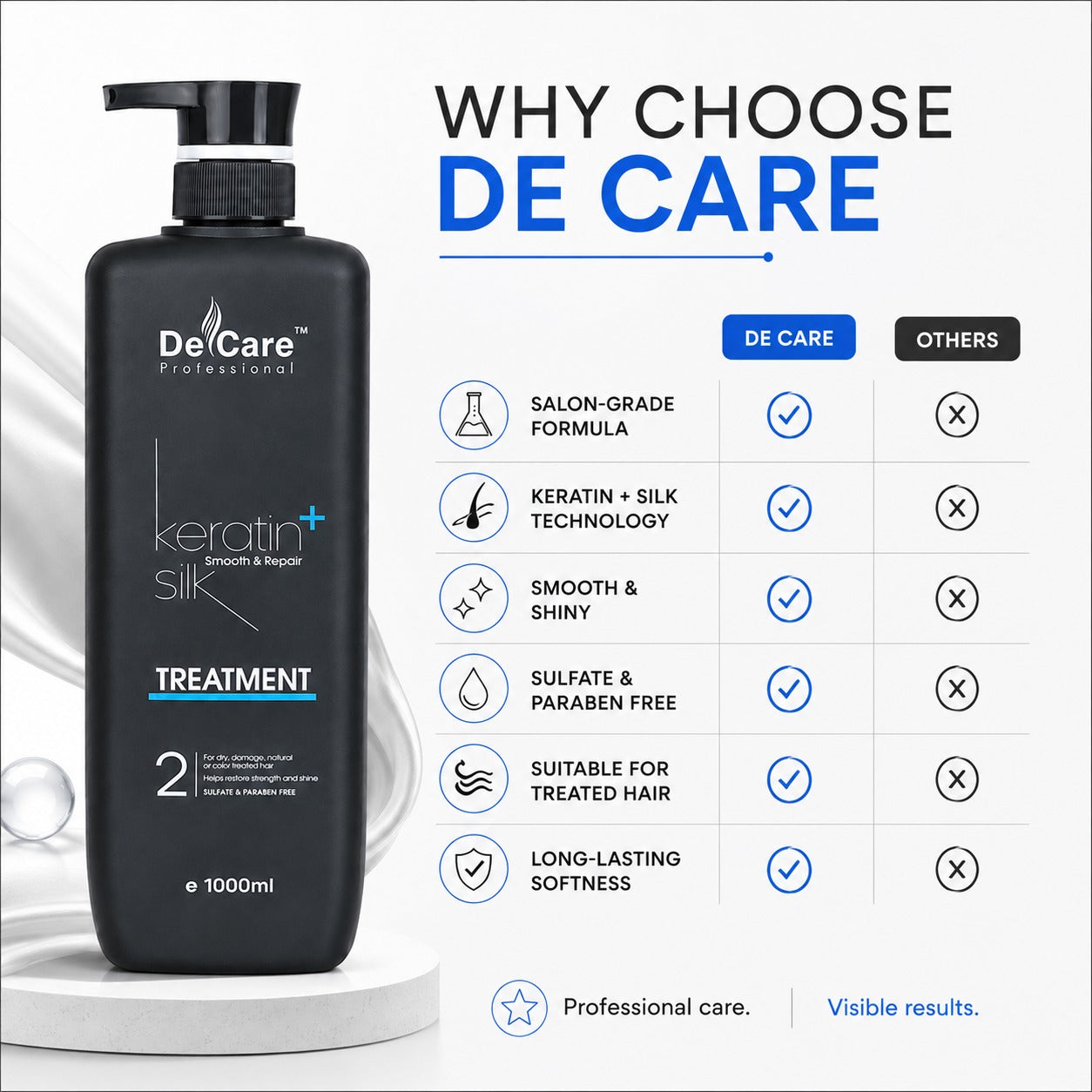 KERATIN SILK- Treatment