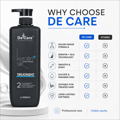 KERATIN SILK- Treatment