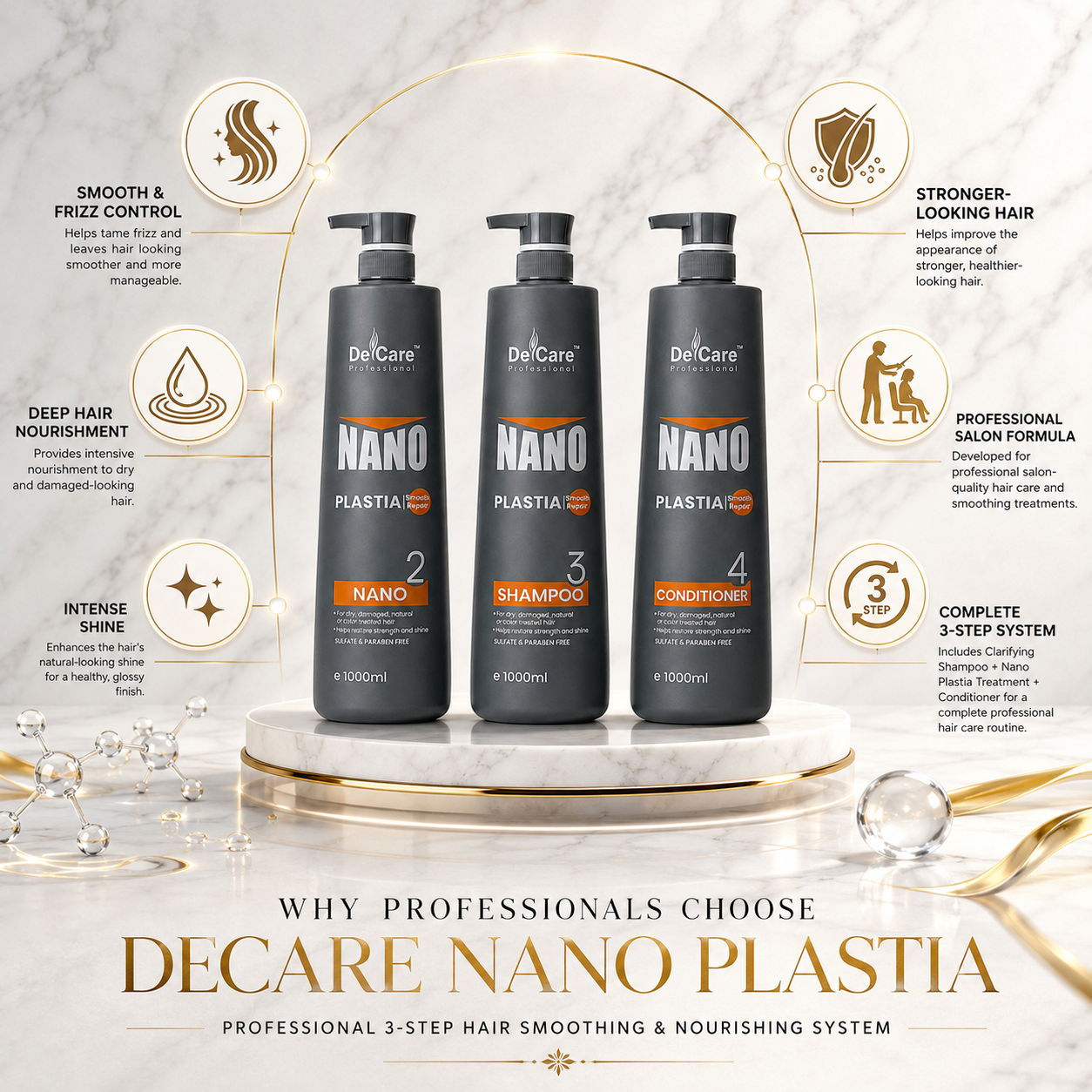 NANO PLASTIA- Complete Kit